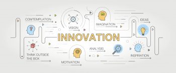 Circuit illustrant le processus d'innovation : vision, imagination, motivation, analyse, création d'idées